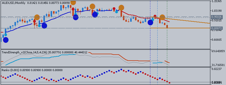 AUDUSD Technical Analysis 2015, 04.01 - 11.01: Breakdown with 0.8087 Key Support and .8700 Psy Resistance