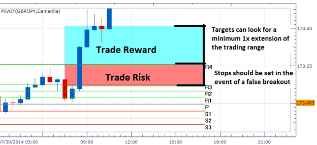 Risk management in forex trading pdf