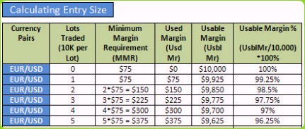 Commodity Lot Size Chart