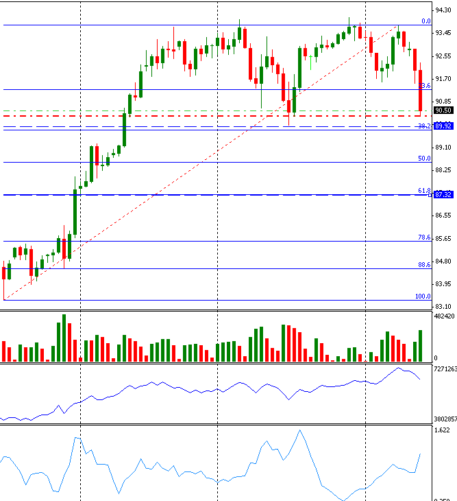 NZDJPY TRADING OPPORTUNITY