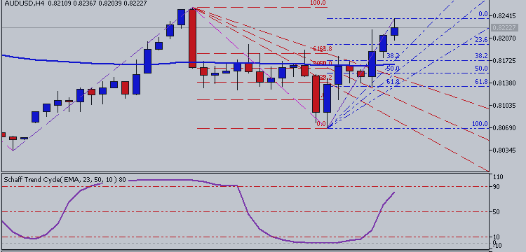 AUDUSD Intra-Day Fundamentals - Jobless Rate and 80 pips price movement