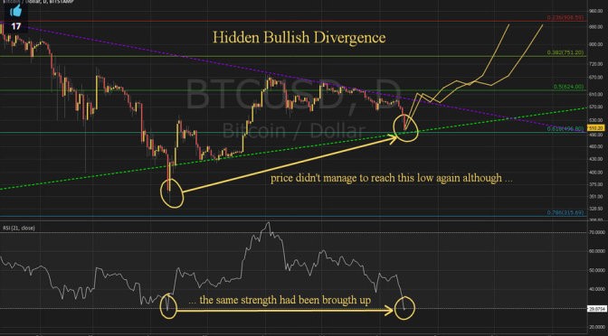 hidden divergence pattern