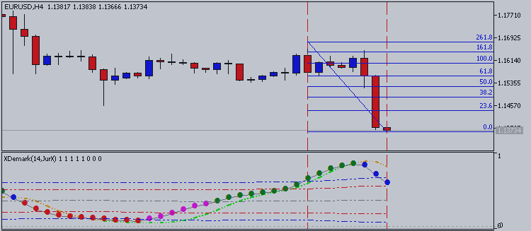 How To Trade - Fibonacci Price Retracements - “Where is the current retracement of a prior price swing likely to find support or resistance?”