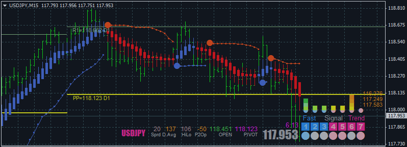 Technical Price Pattern Analysis for USDJPY