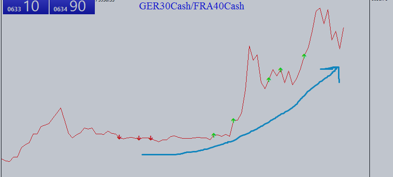 Spread Trading on DAX and CAC40