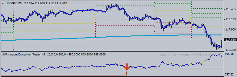 WEEKLY DIGEST 2015, January 17 - 24 for Scalping Trading: Some Scalping Questions and Risk Management