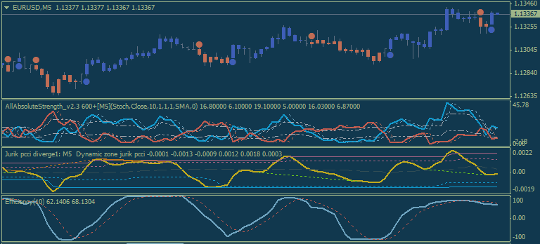 EURUSD Intra-Day Fundamentals - Jobless Claims and 44 pips price movement