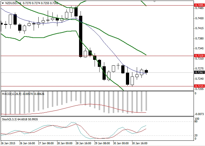 nzd