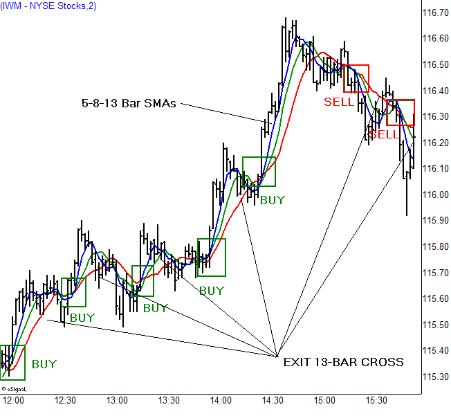 minute scalping chart 1 forex Dubai chart trading minute stock strategies : Ensign One