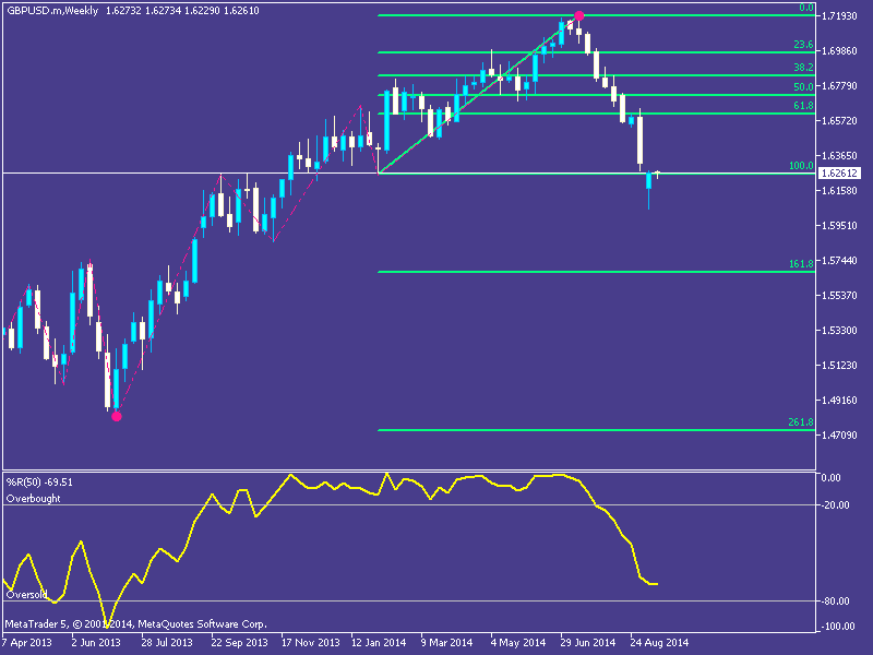 GBPUSD