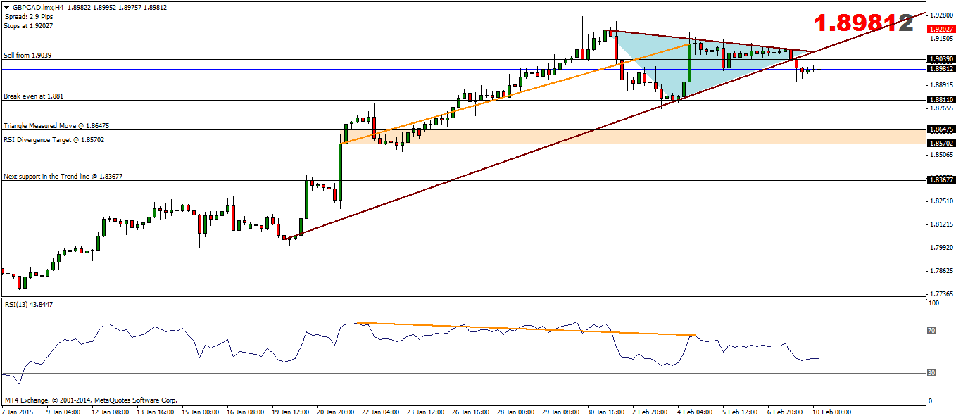 GBPCAD - H4 Chart