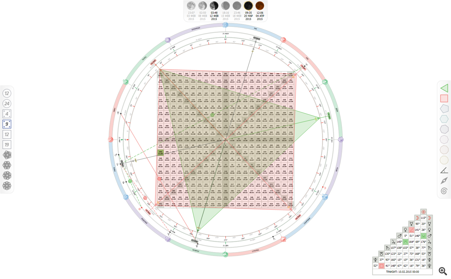 gann