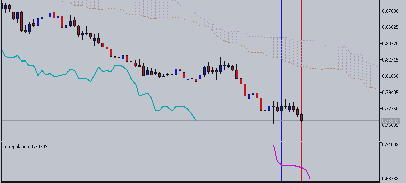AUDUSD Intra-Day Fundamentals - Australia Employment Change and 72 pips price movement