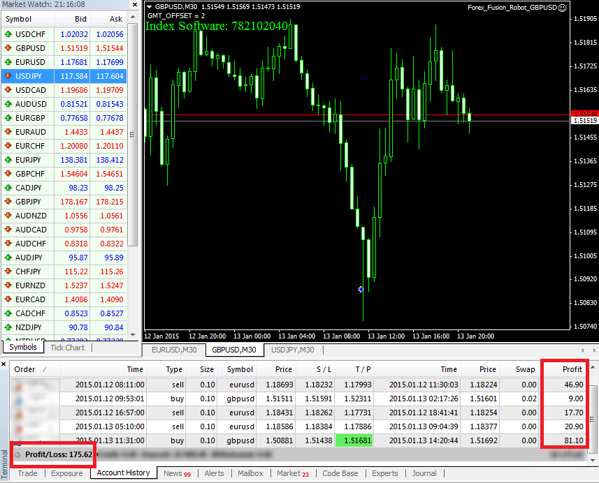 Auto trading robot forex free forex traders income averages