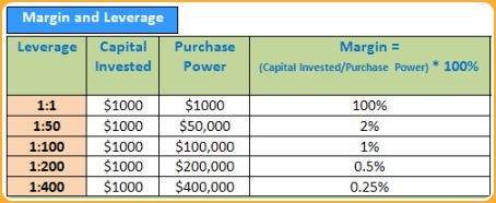 How To Trade Forex Margin Balance And Equity Trading Systems - 