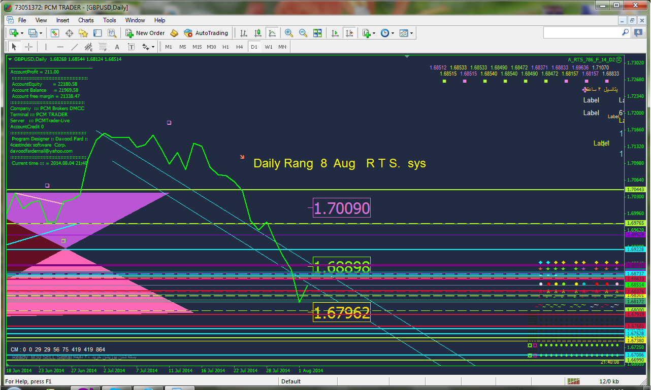 Forex Neural Software | Forex Scalping Youtube