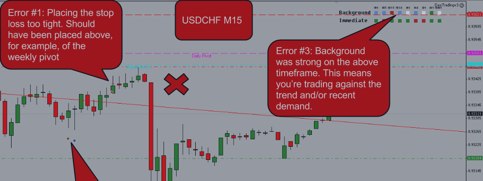 USDCHF M15 16 September 2014 – Avoiding errors in trading