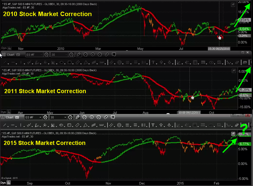 Algorithmic Trading Software Algotrader - 