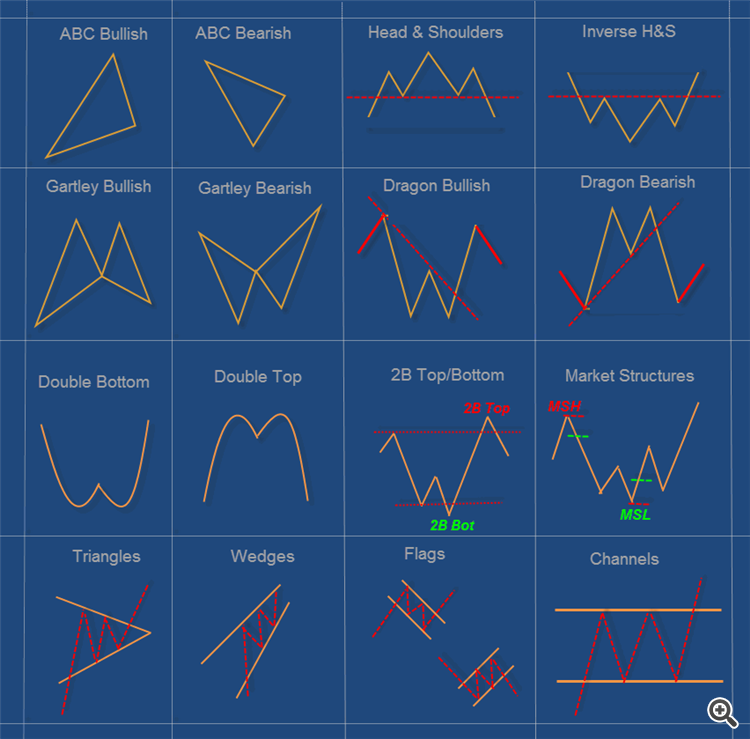 Suri Duddella Trade Chart Patterns