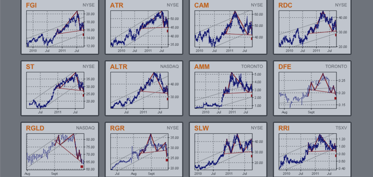 Suri Duddella Trade Chart Patterns