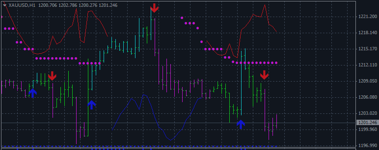 Nick Rypock Trailing Reverse, Asctrend System, HowTo Trade and Free to Downloads