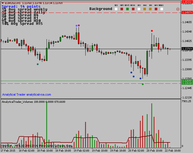 Forex Bureau In Accra Ghana - 