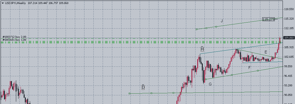 USDJPY