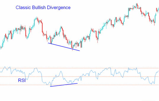 Divergencia rsi forex trading forex Expert Advisors levels