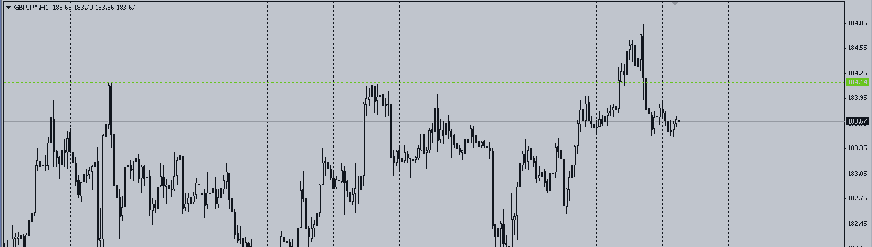 GBP/JPY