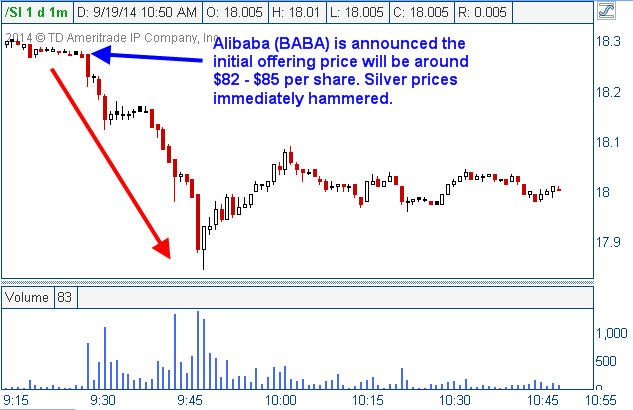 Alibaba Share Price Chart