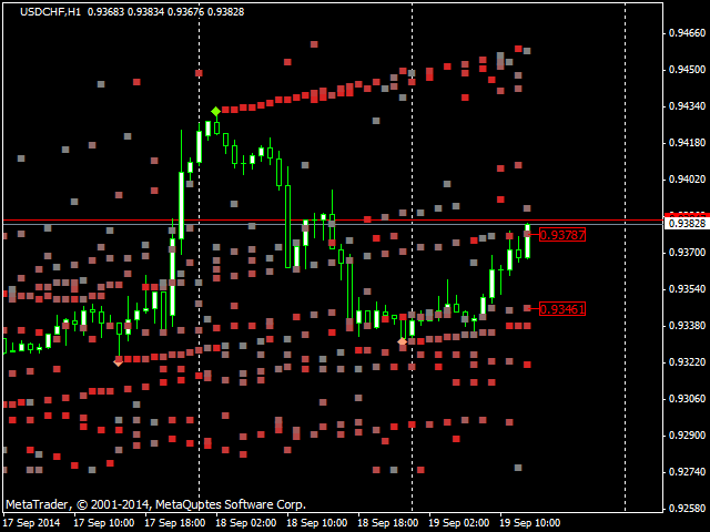 USDCHF resistance and support density