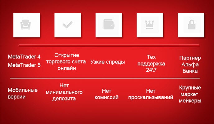 Почему выгодно торговать с брокером Альфа Форекс?