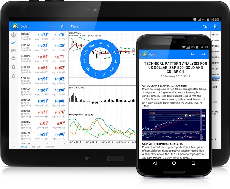MetaTrader 4 para Android Atualizado: Novo Design, Linha de Notícias e Sistema Diário