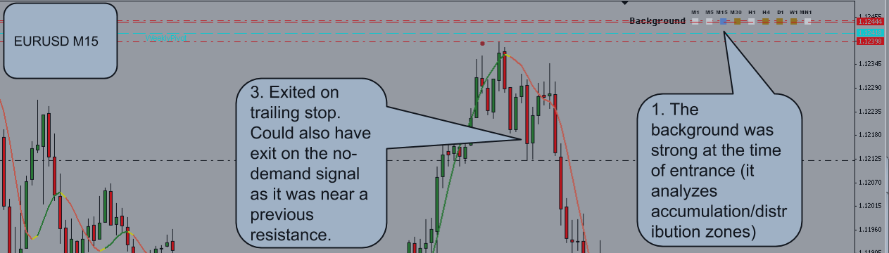 EURUSD Trading the Ups and Downs - Volume Spread Analysis