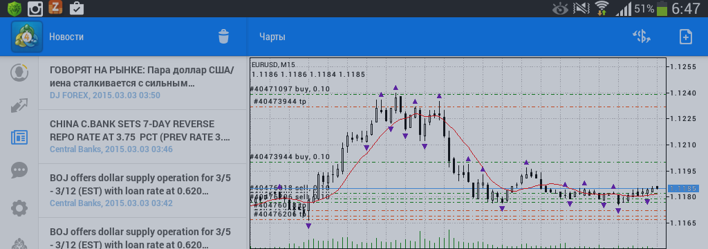 EURUSD фундаментальные уровни.