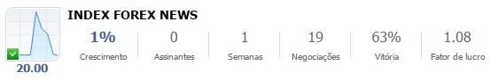 Sinal para Metatrader 4 INDEX FOREX NEWS