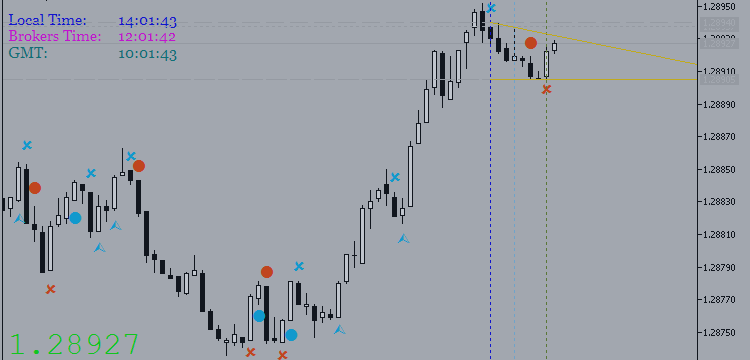 WEEKLY DIGEST 2014, September 14 - 21 for Scalping Trading