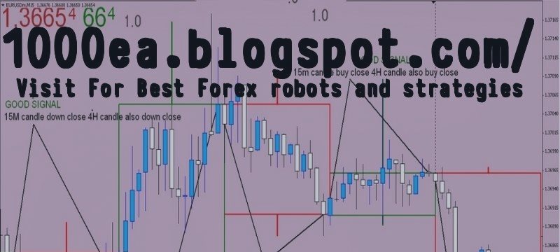 Indicators and robots and some useful stratigies for free