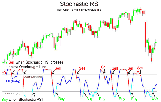 Rsi On Chart Indicator Mt4