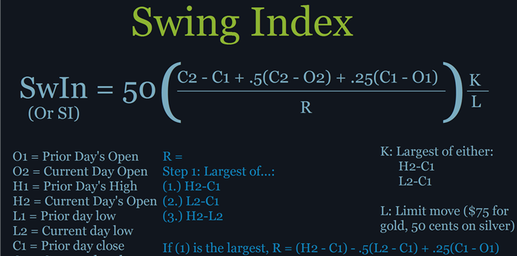 TRADING MANUAL - Accumulative Swing Index, How to Use It and Free to Download