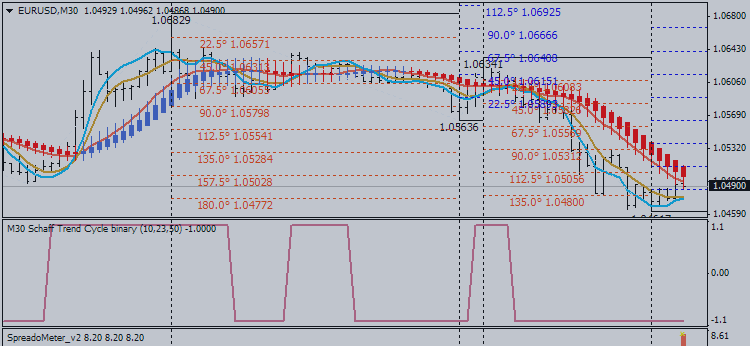 EURUSD Technical Analysis 2015, 15.03 - 22.03: Breakdown Continuing or Market Rally Started?