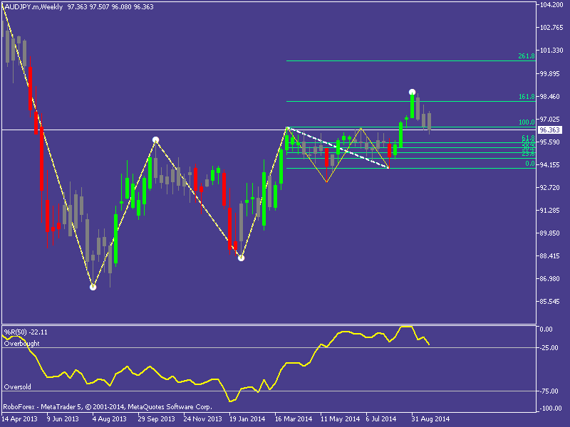 audjpy 39