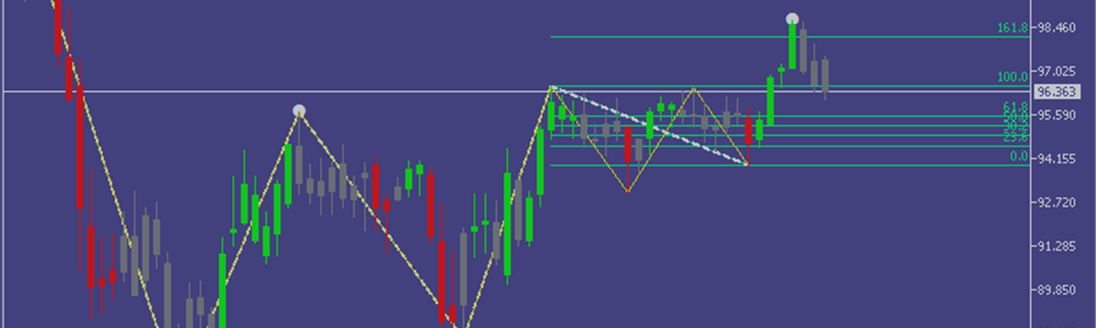 AUDJPY WEEK 39