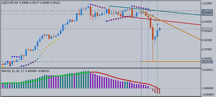 USDCHF Technical Analysis: prices are wedged too closely between near-term support and resistance levels