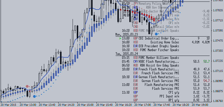 Weekly Outlook Fundamentals: 2015, March 22 - 29