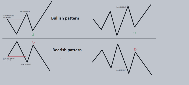 HOW TO TRADE - Video Lesson: Megaphone Pattern
