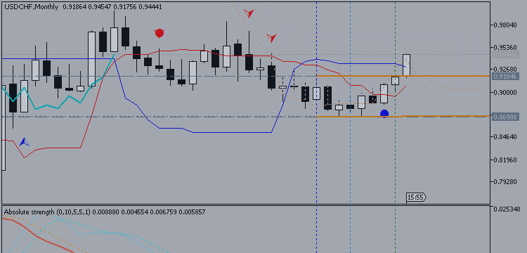 HOW TO TRADE: Ichimoku - Tenkan Sen And Kijun Sen