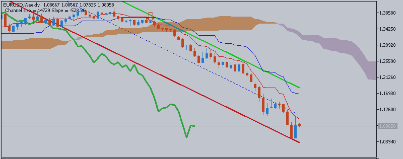 Traders Webinar  - Ichimoku Trading Strategies For Finding Winning Trades by Hubert Senters