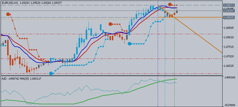 EURUSD Threatens Bearish RSI Momentum Despite Dovish ECB Draghi; GBPUSD Continues to Underperform