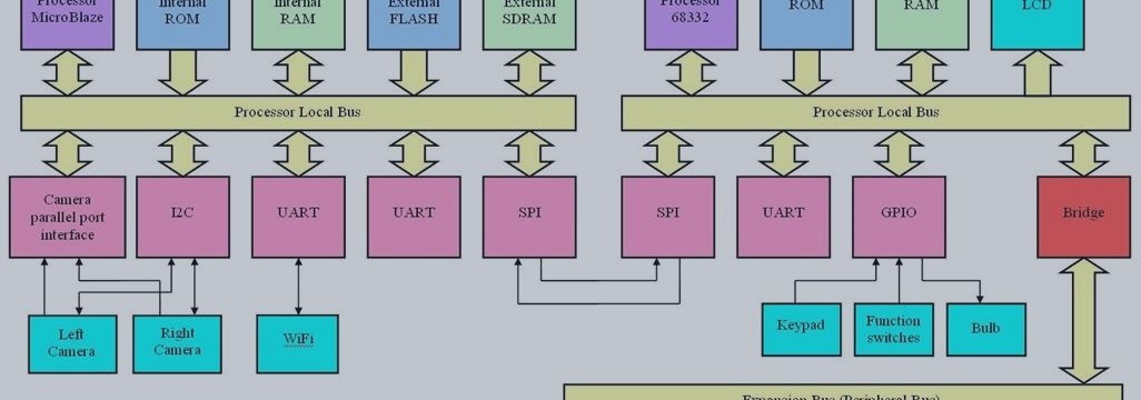 Breakthrough in FPGAs could make custom chips Faster, Larger